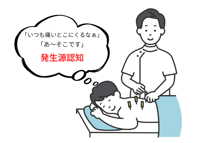 発生源認知の図