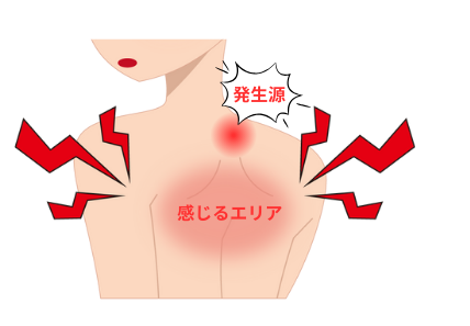 位置錯覚の図
