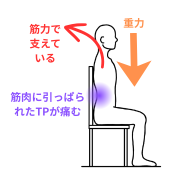座位での腰痛