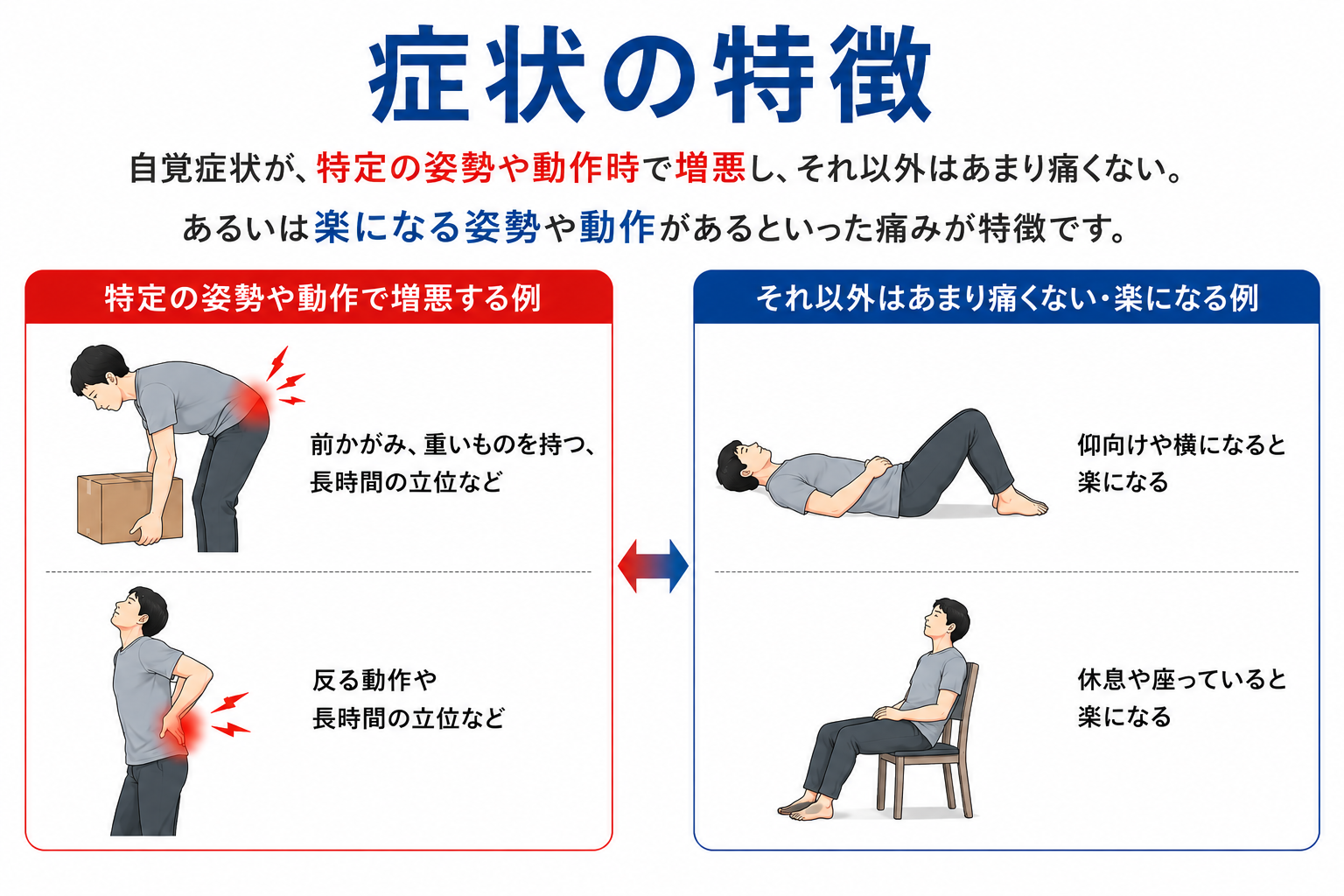 MPSの症状のイメージ図