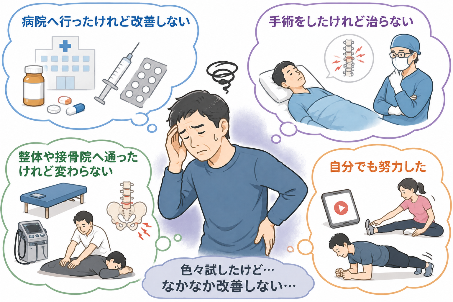 なかなか治らない腰痛に苦しんでいる人