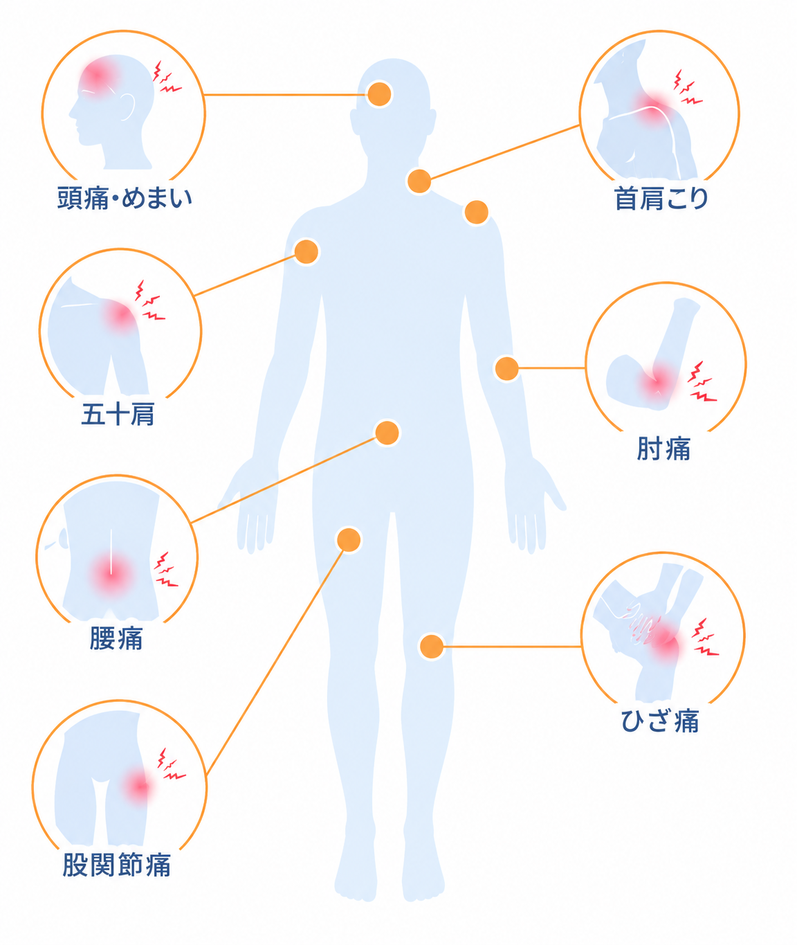 適応する症状を示すイラスト